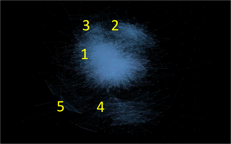My social constellation annotated - v2