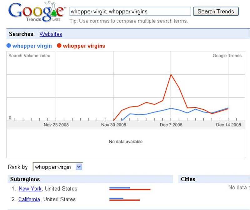Google trends whopper virgins