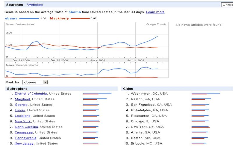 Obama blackberry jan 08
