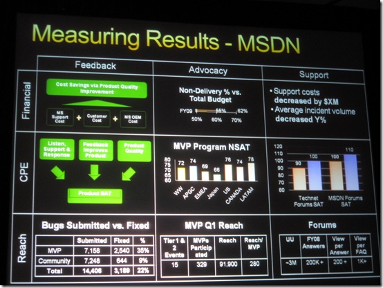 Microsoft Developer Network - Measuring Results - Forrester Marketing Forum 2009