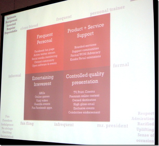 Slide from Sarah Dickenson, Blast Radius and Alexandra Wheeler, Starbucks, Forrester Marketing Forum 2009