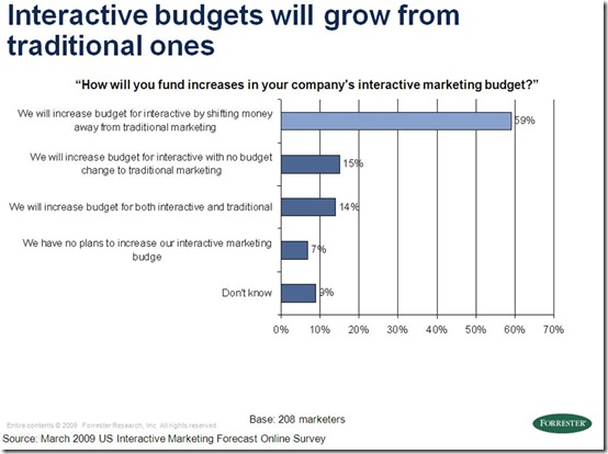 forrester march 09 - interactive budgets growing from traditional