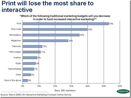 forrester march 09 - print to lose the most share