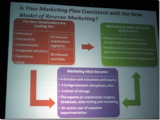 David Reibsteni: Is Your Marketing Plan Consistent with the New Model of Reserve Marketing?