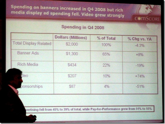 Online ad spending Q4 2008 - gian fulgoni comcore