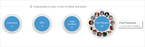 Googleplus page circles