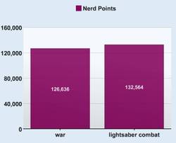Wikigroaning_war_lightsaber_combat