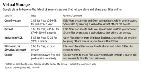 Data_storage_competitors