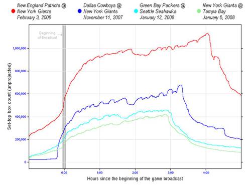 Google_tv_ads_football